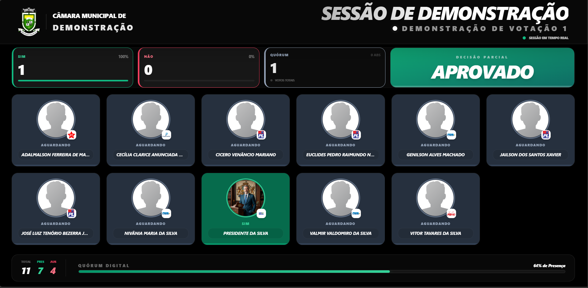 Tela real de votação eletrônica do Senatto exibindo vereadores, quórum e resultado da sessão